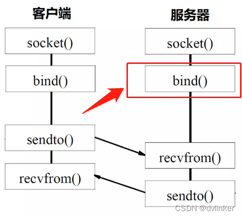 【网络入门】详解常用的基础网络知识（面试笔试常考内容）
