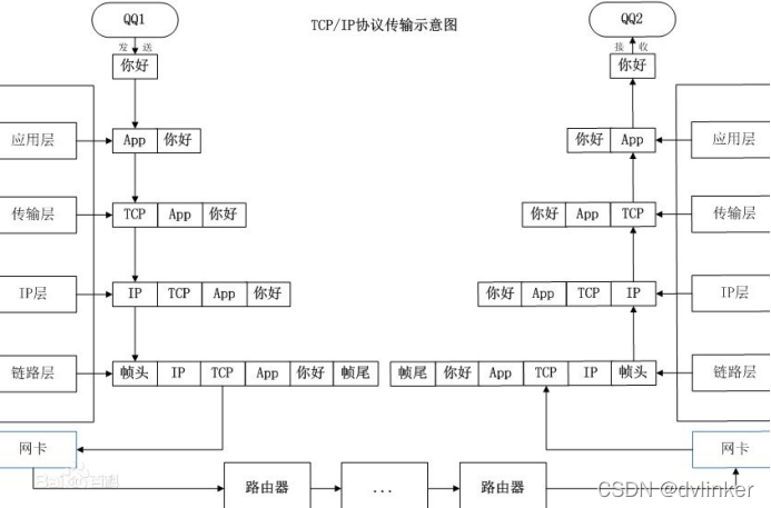 【网络入门】详解常用的基础网络知识（面试笔试常考内容）