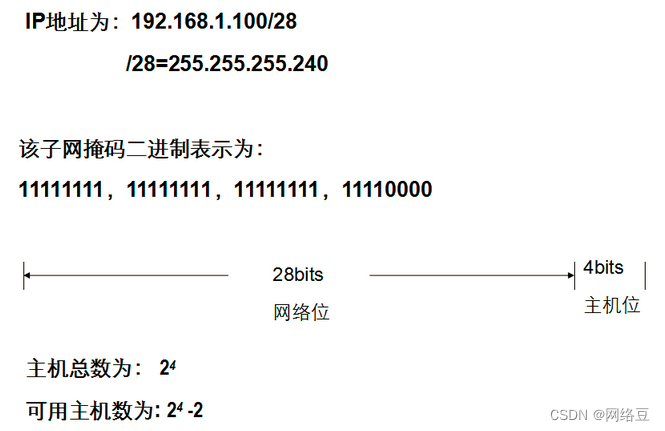 TCP/IP IP地址概念与应用