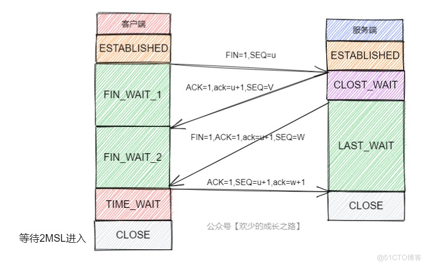 TCP与UDP的区别(上)