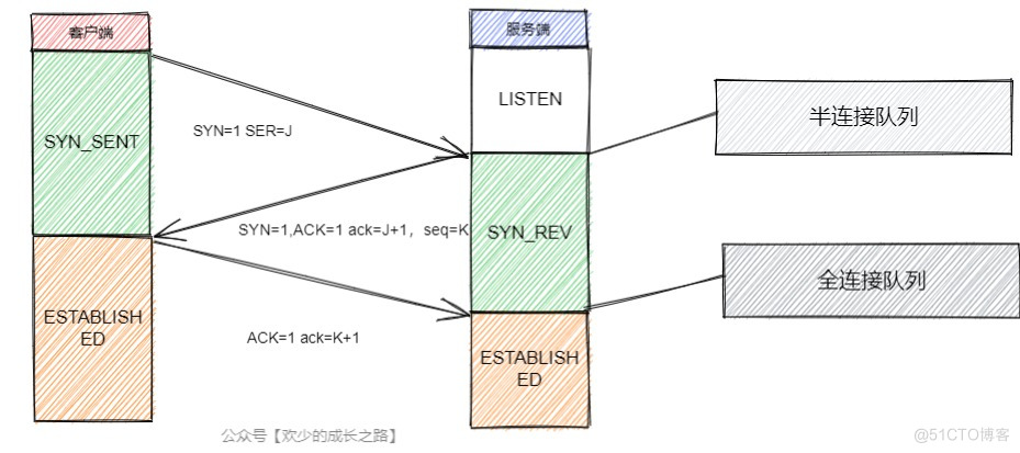 TCP与UDP的区别(上)