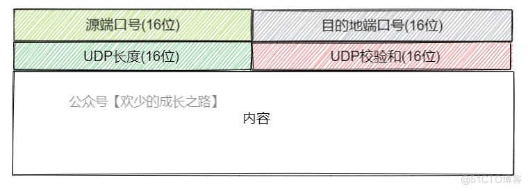 TCP与UDP的区别(上)