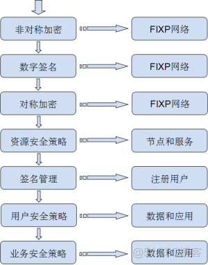 FIXP vs SSL/TLS，谁更安全？​