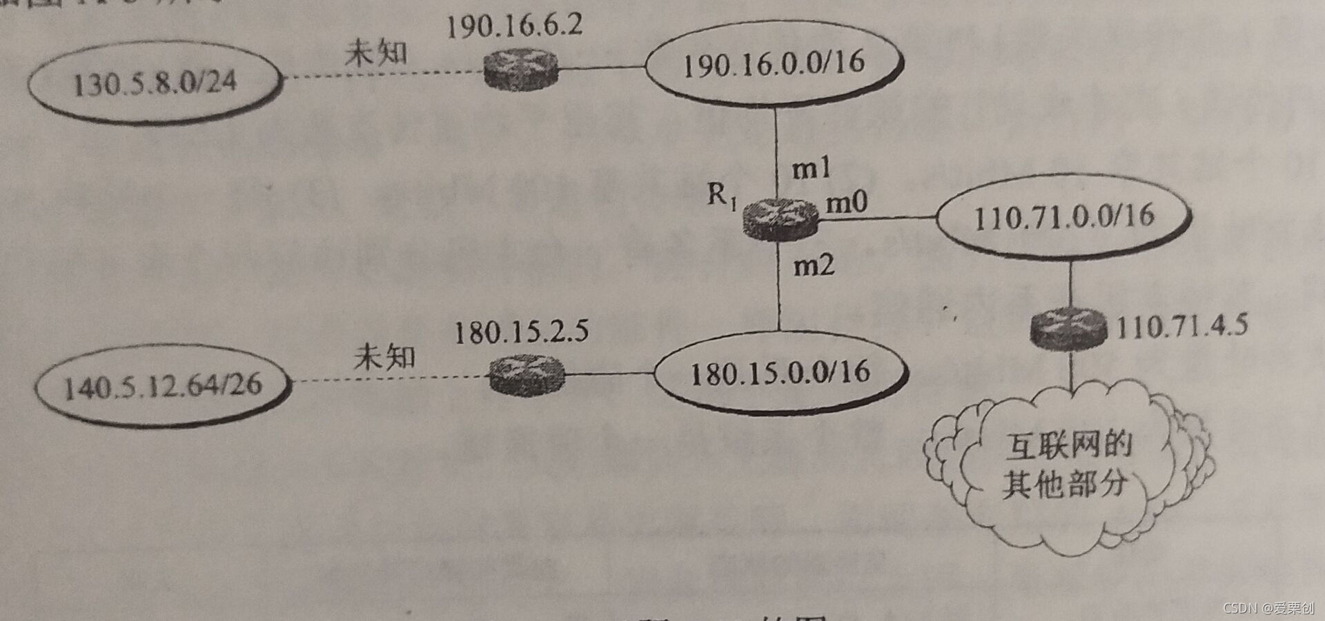 计算机网络原理（谢希仁第八版）第四章课后习题答案