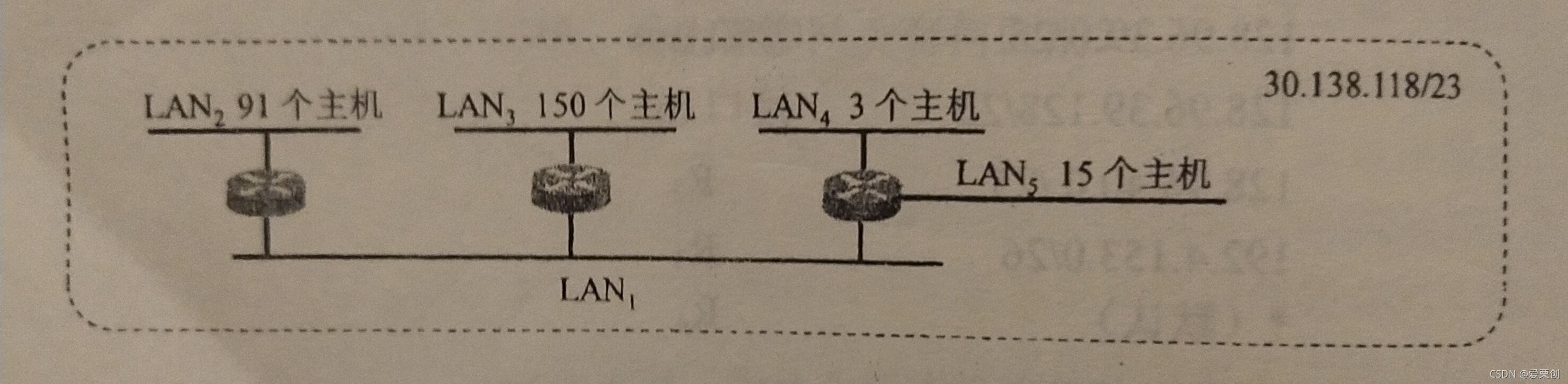 计算机网络原理（谢希仁第八版）第四章课后习题答案