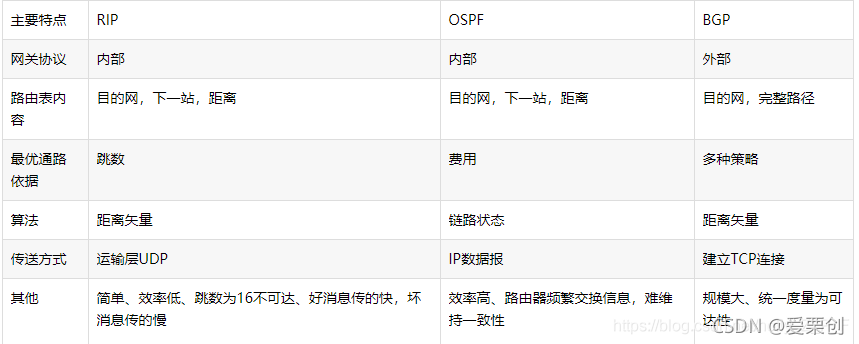 计算机网络原理（谢希仁第八版）第四章课后习题答案