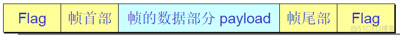 计算机网络基础之Data link design issues