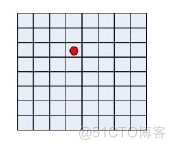 信息论与编码（二）| 自信息与信息熵