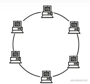 第一章 TCP/IP 协议