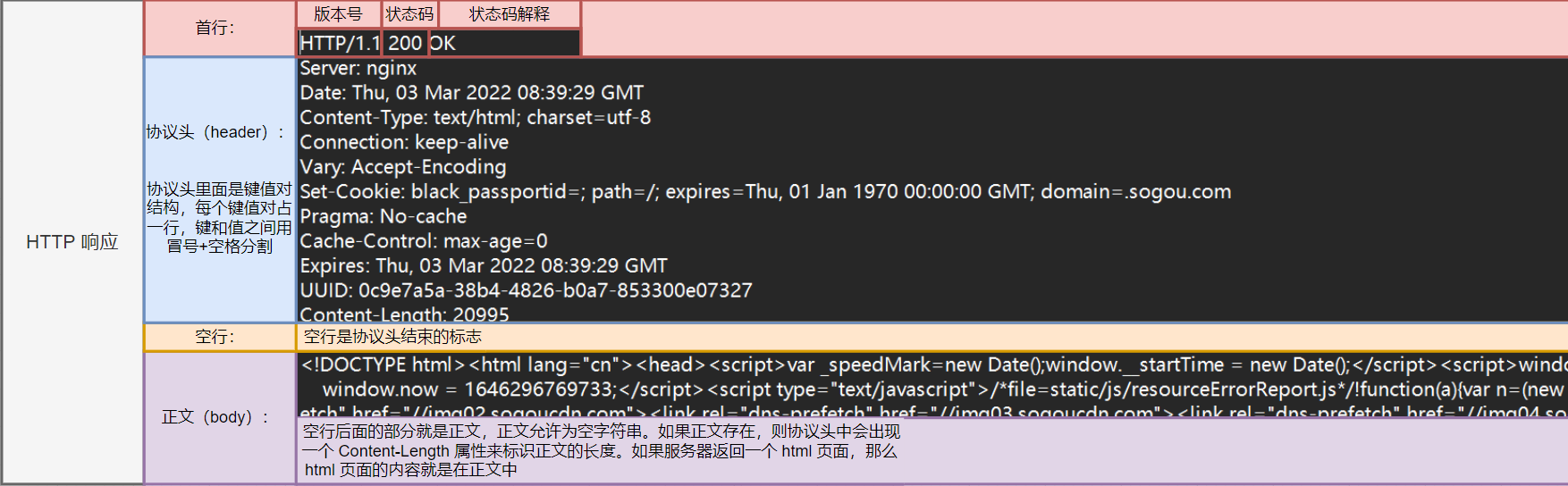 【计算机网络】HTTP 协议详解