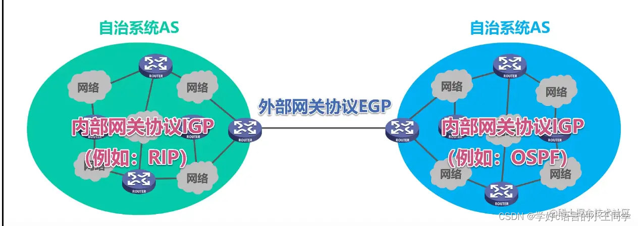 计算机网络——IP数据报的发送和转发过程