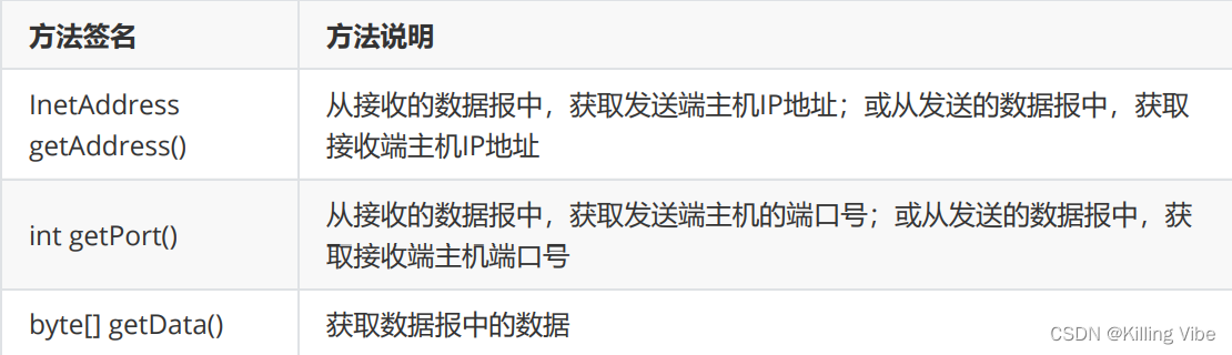 Socket套接字（网络编程万字总结-附代码）