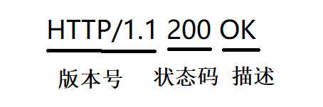 HTTP 协议详解