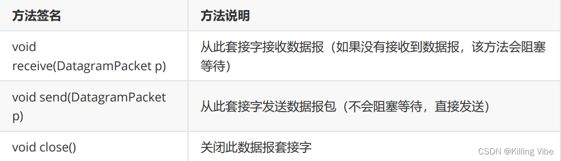 Socket套接字(网络编程万字总结-附代码)