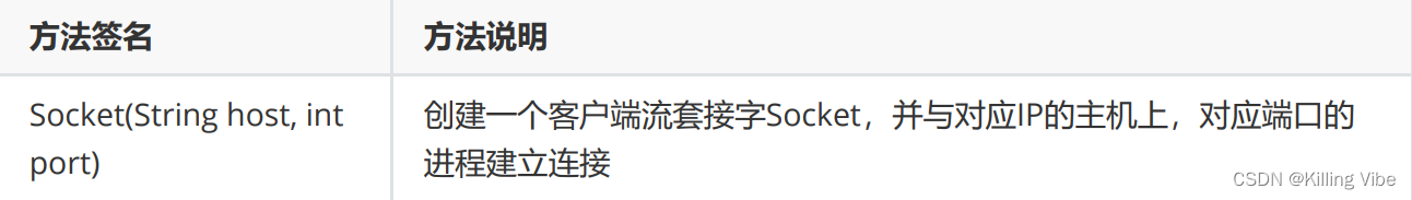 Socket套接字（网络编程万字总结-附代码）