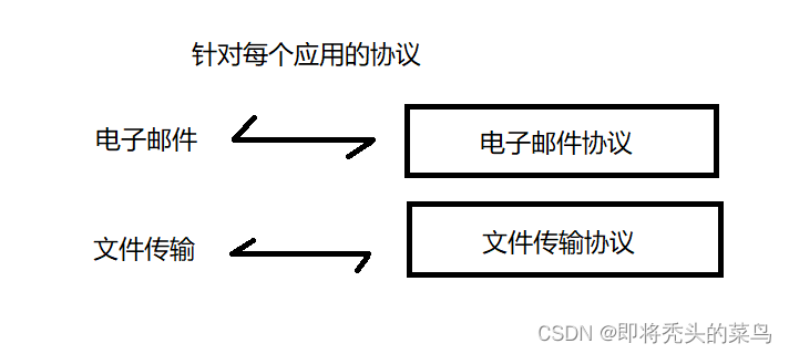 网络协议分层--OSI七层模型, TCP/IP五层(四层)模型