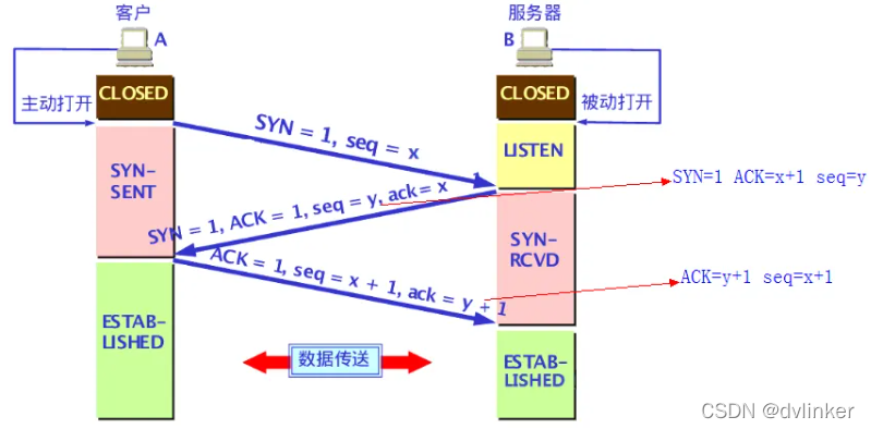 【网络入门】详解常用的基础网络知识（面试笔试常考内容）