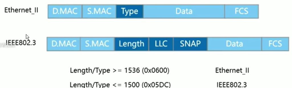 计算机网络重点回顾