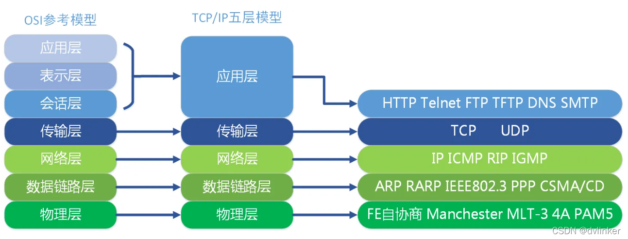 【网络入门】详解常用的基础网络知识（面试笔试常考内容）