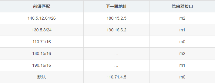 计算机网络原理 谢希仁（第8版）第四章习题答案