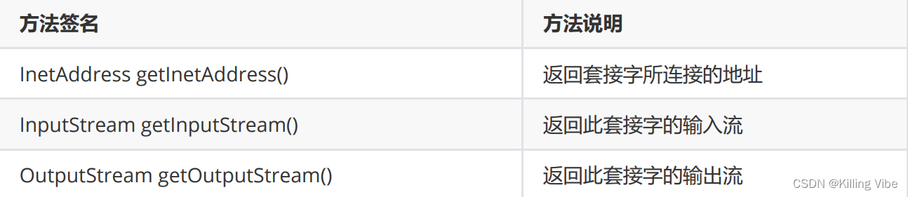 Socket套接字（网络编程万字总结-附代码）