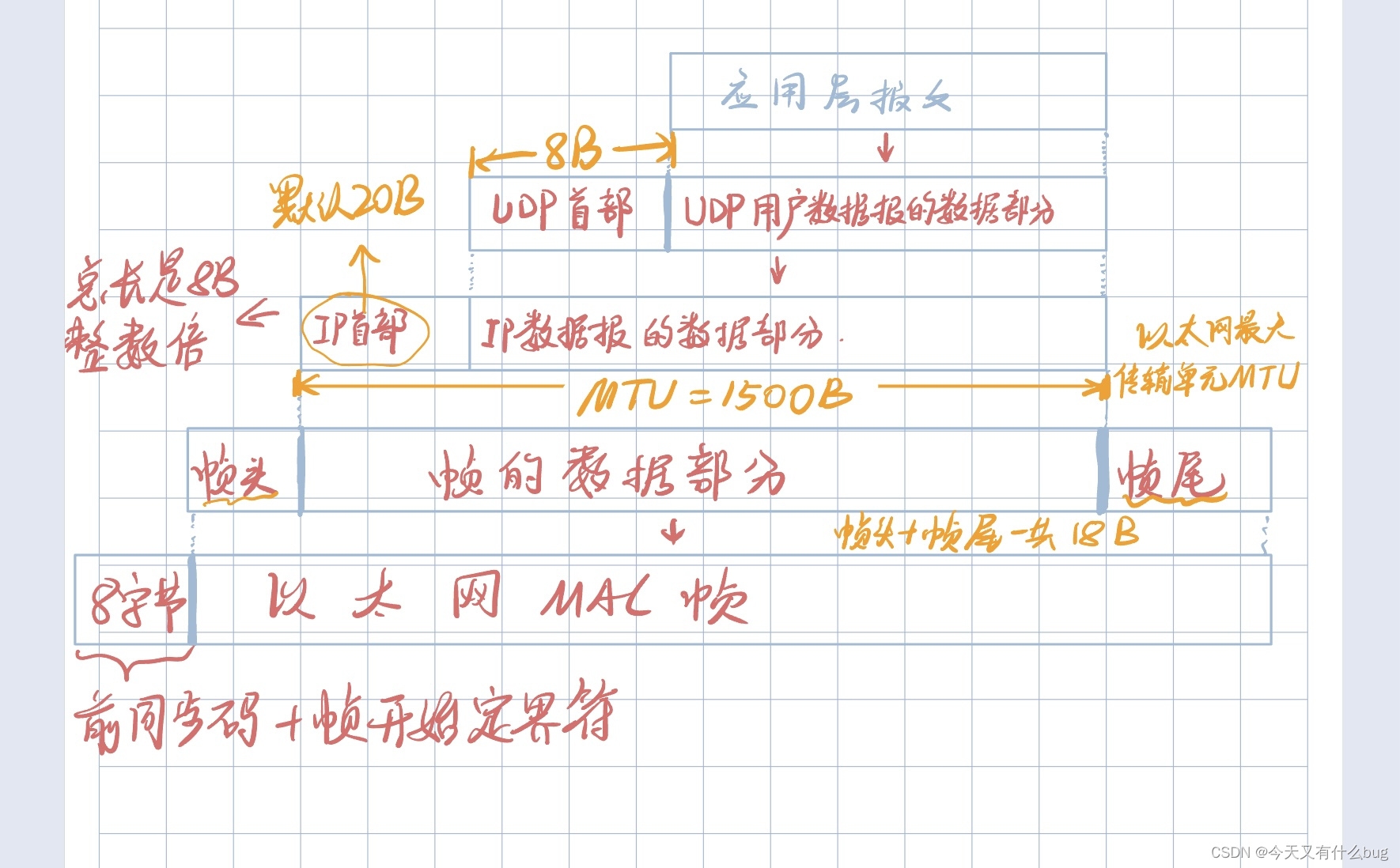 计算机网络期末复习要点（谢希仁第8版）抱佛脚通用