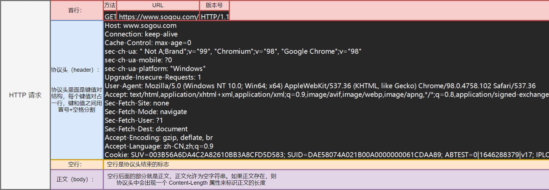 【计算机网络】HTTP 协议详解