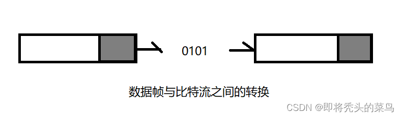 网络协议分层--OSI七层模型, TCP/IP五层(四层)模型