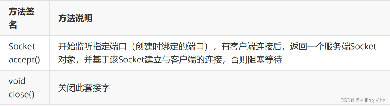 Socket套接字（网络编程万字总结-附代码）