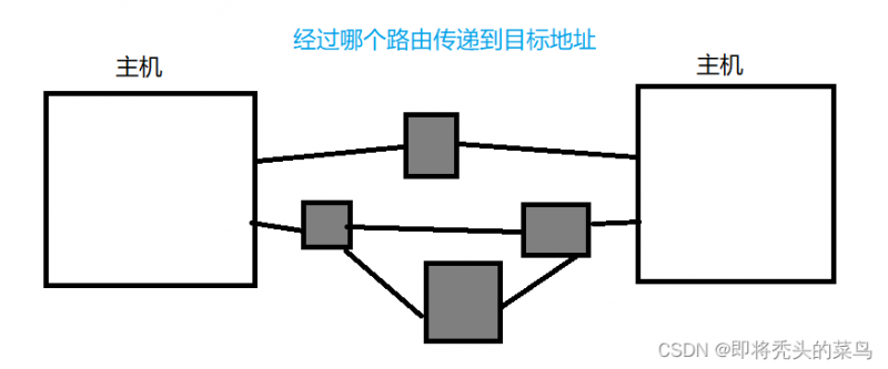 网络协议分层--OSI七层模型, TCP/IP五层(四层)模型