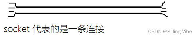 Socket套接字(网络编程万字总结-附代码)