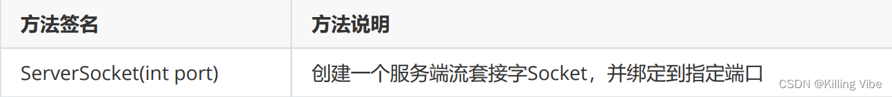 Socket套接字（网络编程万字总结-附代码）