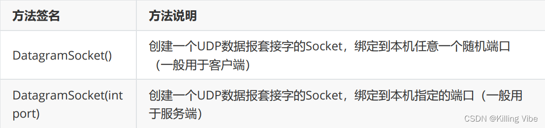 Socket套接字(网络编程万字总结-附代码)