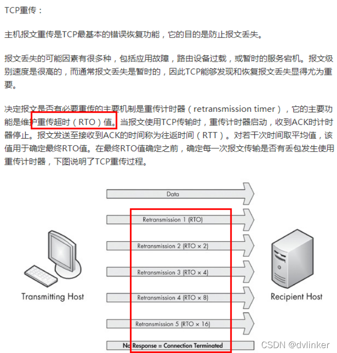 【网络入门】详解常用的基础网络知识（面试笔试常考内容）