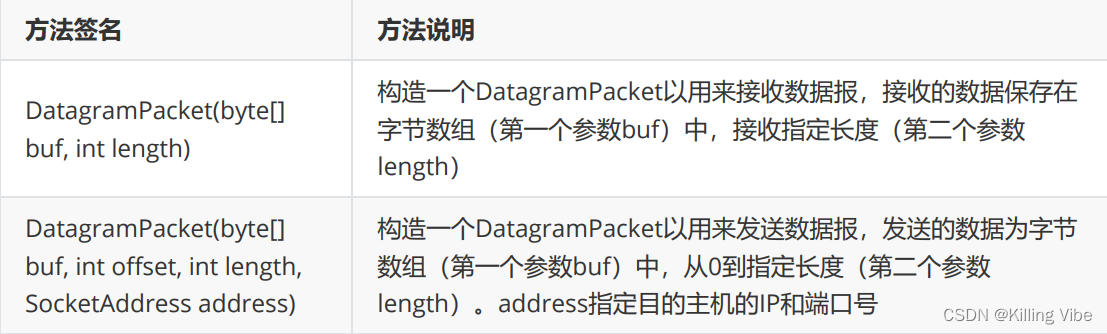 Socket套接字（网络编程万字总结-附代码）