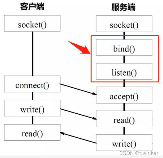 【网络入门】详解常用的基础网络知识（面试笔试常考内容）