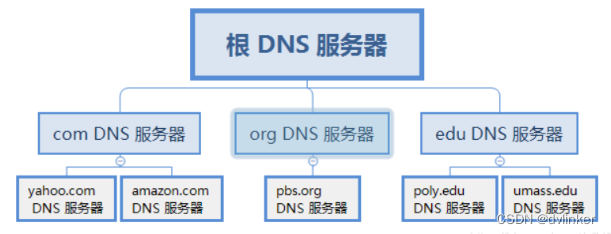 【网络入门】详解常用的基础网络知识（面试笔试常考内容）