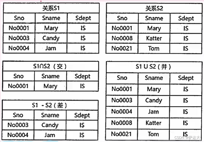 软考-软件设计师 知识点整理（一篇就过了 建议收藏）