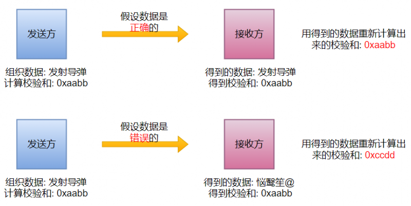 计网传输层协议:UDP和TCP