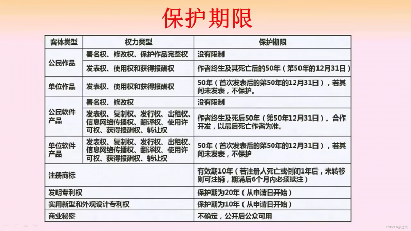 软考-软件设计师 知识点整理（一篇就过了 建议收藏）