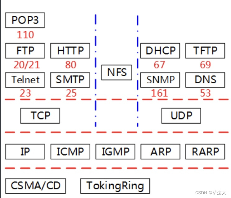 软考-软件设计师 知识点整理（一篇就过了 建议收藏）