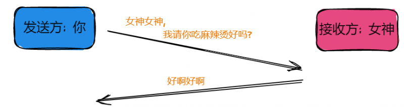计网传输层协议:UDP和TCP