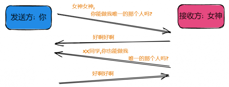 计网传输层协议:UDP和TCP