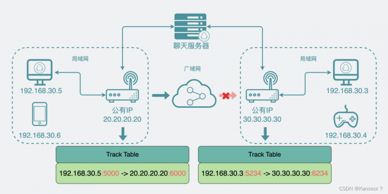 【网络安全】ip地址、公网、私网