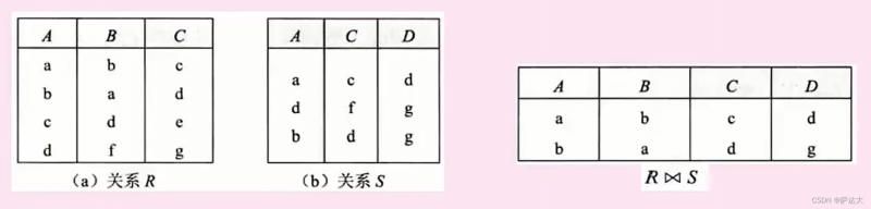软考-软件设计师 知识点整理（一篇就过了 建议收藏）