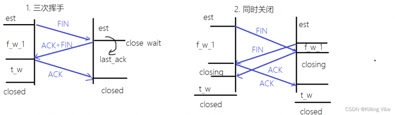 TCP中的状态转移（三种情况）