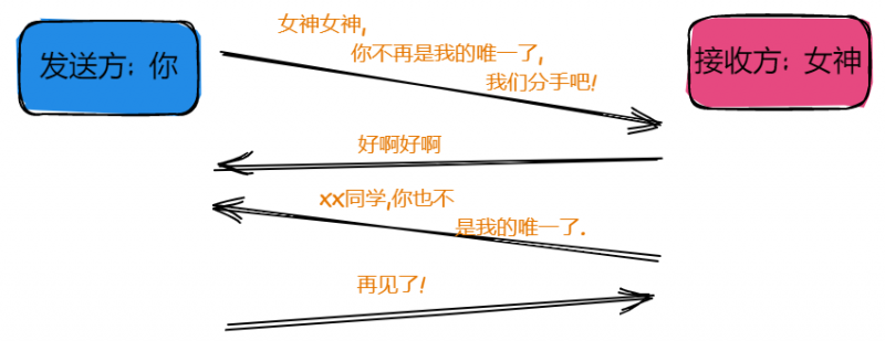 计网传输层协议:UDP和TCP