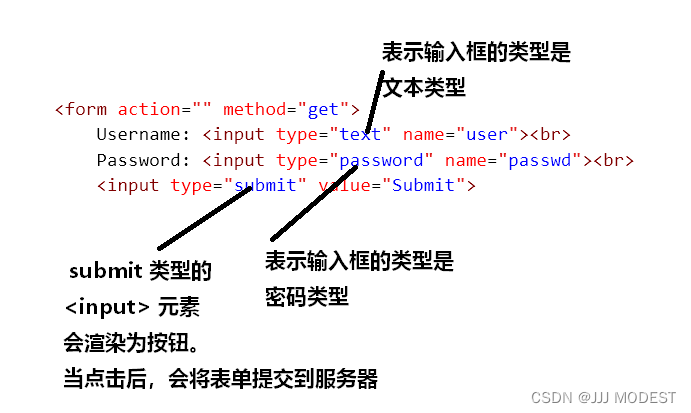HTTP协议---详细讲解