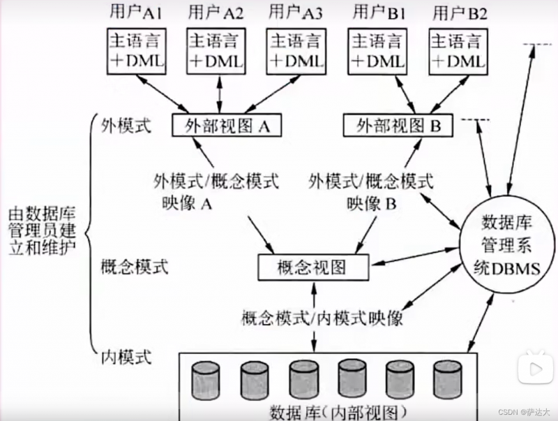 软考-软件设计师 知识点整理（一篇就过了 建议收藏）