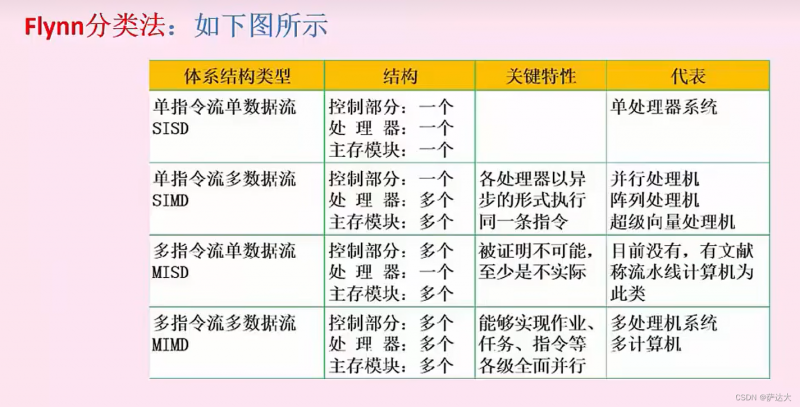 软考-软件设计师 知识点整理（一篇就过了 建议收藏）